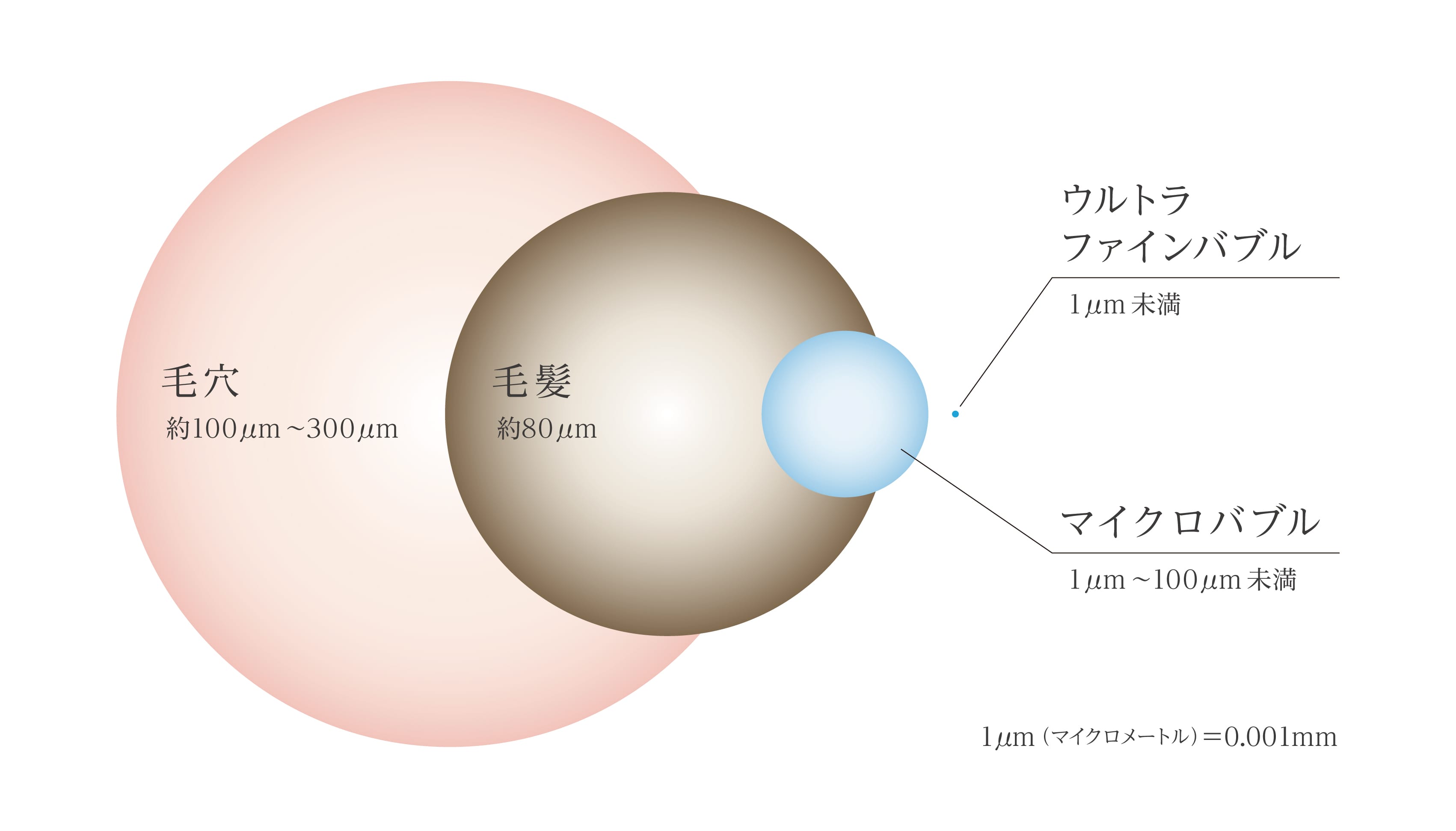 <ReFa>ReFa FINE BUBBLE ONE
